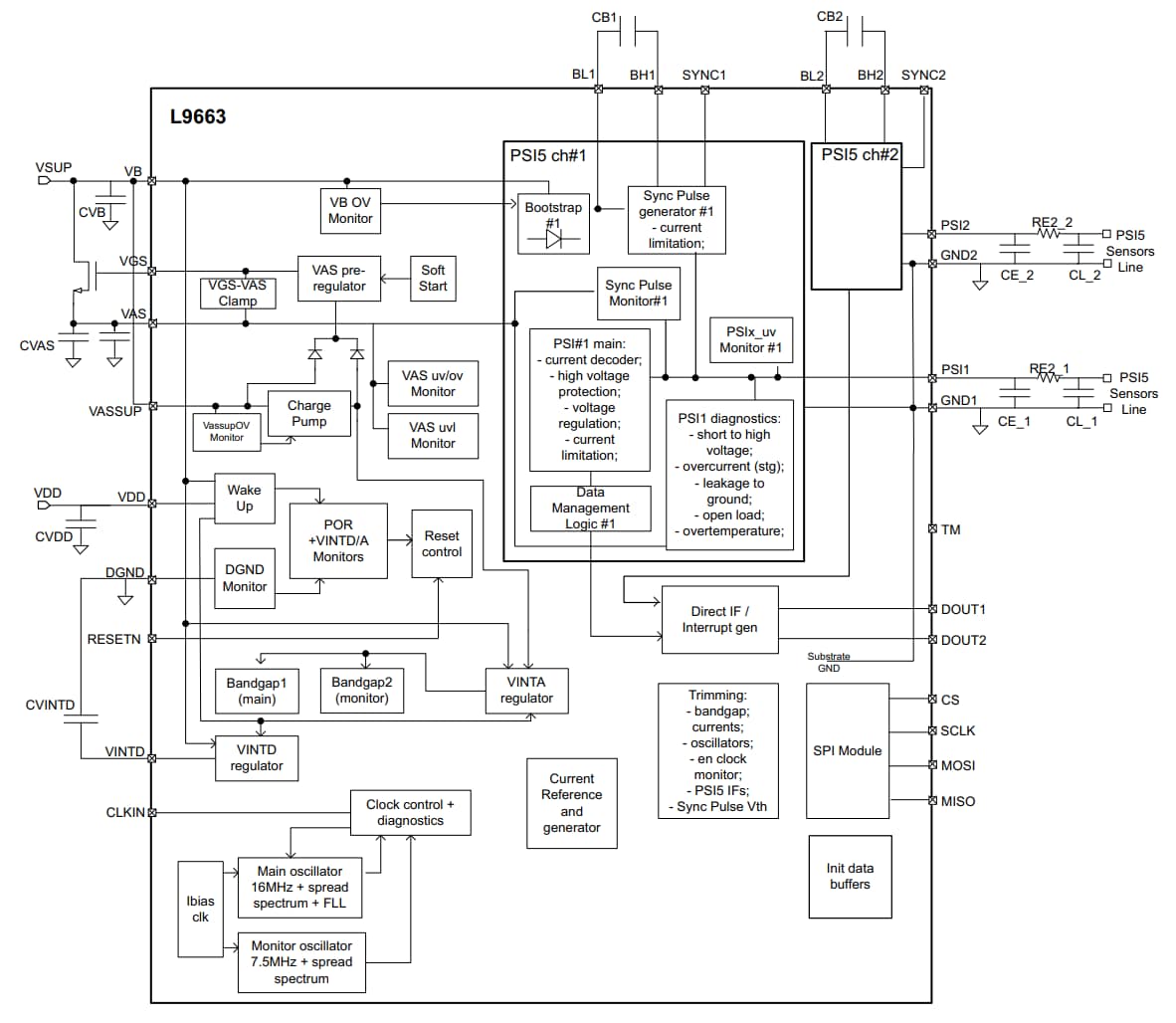 Block Diagram - STMicroelectronics L9663 Automotive PSI5 Transceiver ICs